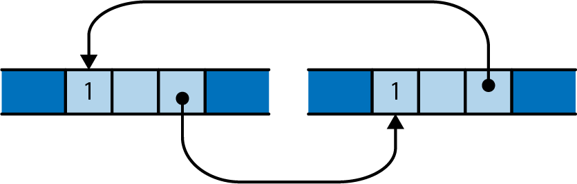 Two Rc values pointing at each other