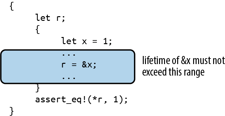 permissible lifetimes for &x