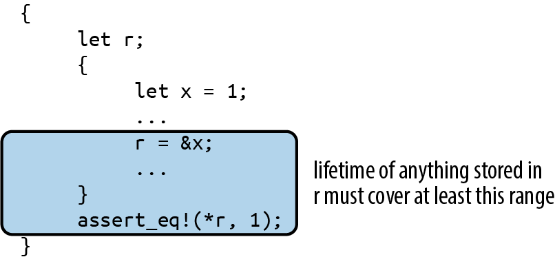 permissible lifetimes for reference stored in r