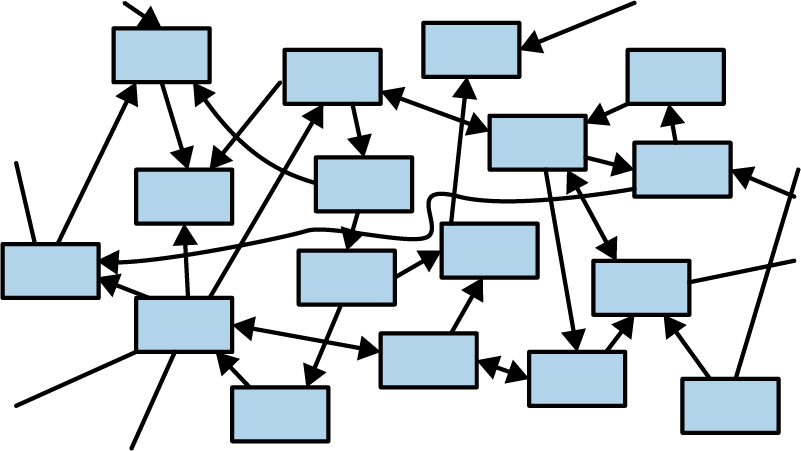 A graph of the objects in a program, showing infinitely many objects,          all pointing at each other.