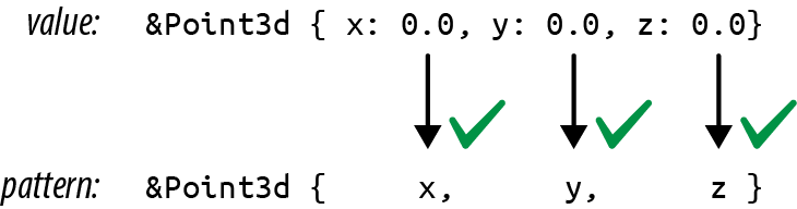 A reference to a Point3d matches an & pattern.