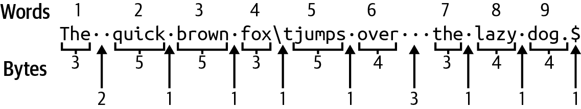 clru 0501