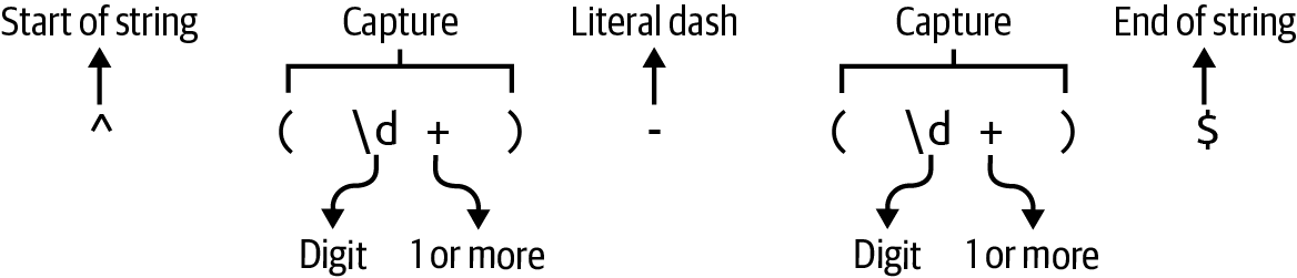 clru 0801