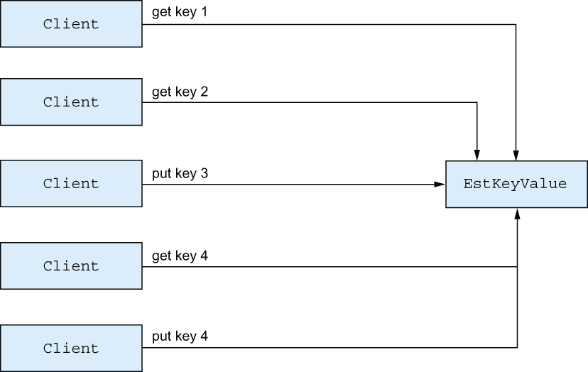 CH10_F02_Juric3