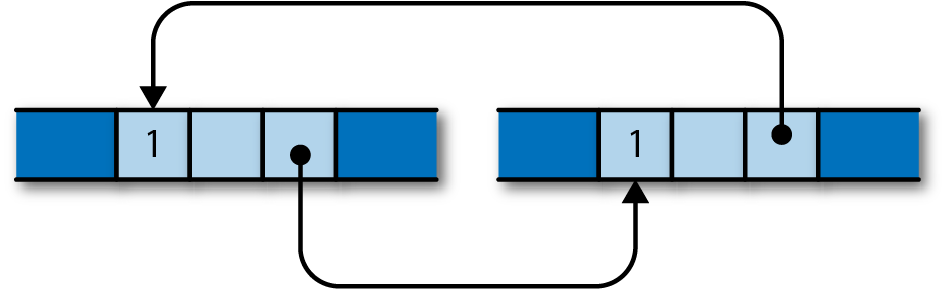 Two Rc values pointing at each other