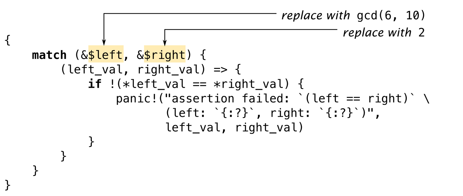 (Image showing the template and where code fragments are plugged in.)